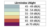 Lärmindex LNight Lärmindex LNight